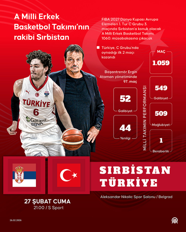 Sırbistan Türkiye basket maçı hangi kanalda, Sırbistan Türkiye maçı şifresiz yayınlanıyor mu?
