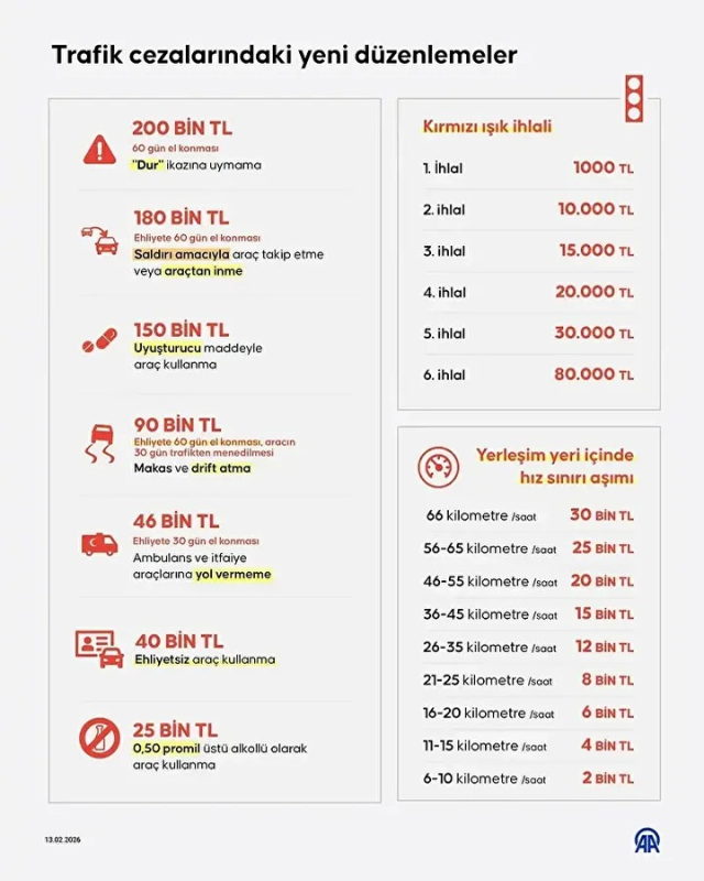 Yeni trafik cezaları yürürlükte! İşte kalem kalem tutarlar
