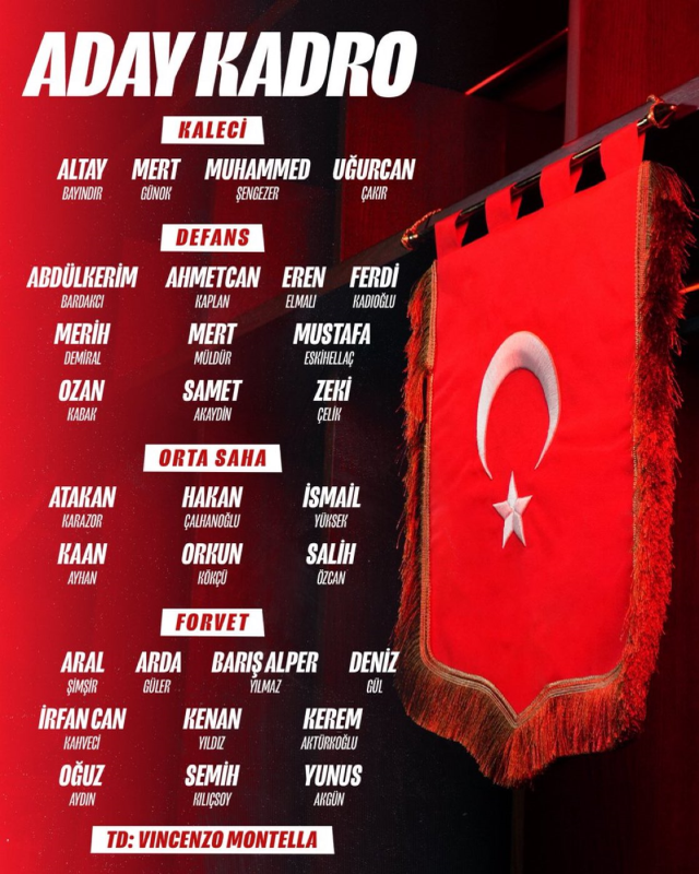 Türkiye'nin, Romanya maçı kadrosu belli oldu