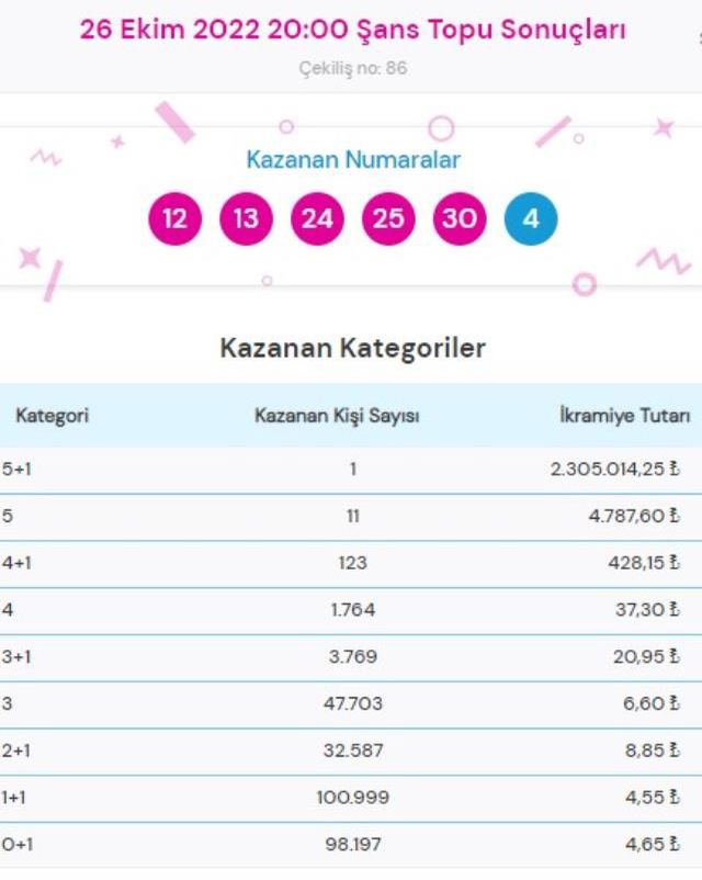 Süper Loto sonuçları açıklandı mı? Bugün Süper Loto sonuçları açıklanacak mı? Süper Loto bugün kazanan numaralar neler olacak?