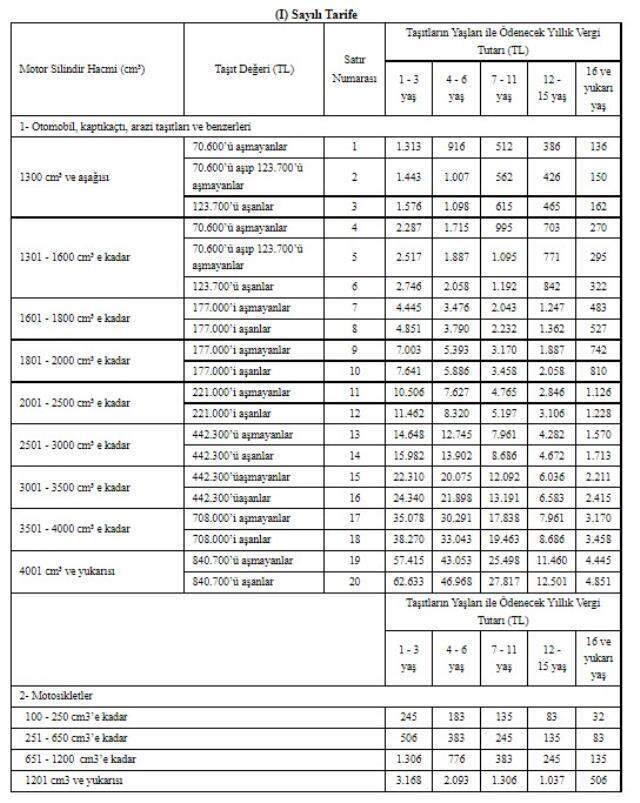 MTV nedir, nasıl hesaplanır? 2022 MTV ücreti ne kadar? MTV ne zaman ödenir?