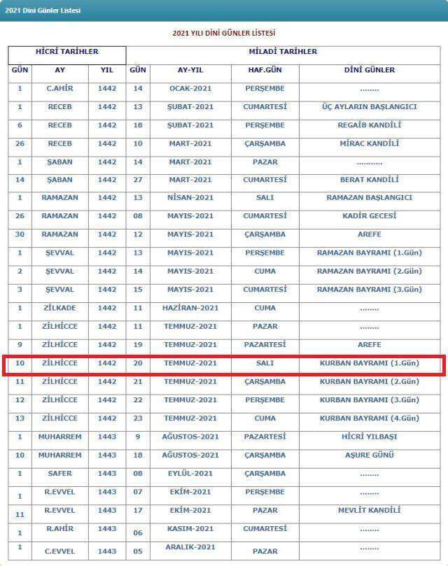 Kurban Bayramı'na kaç gün kaldı? 2021 Kurban Bayramı ne zaman, hangi günler? Kurban Bayramı 1. 2. 3. ve 4. günleri! Bayrama kaç gün var?
