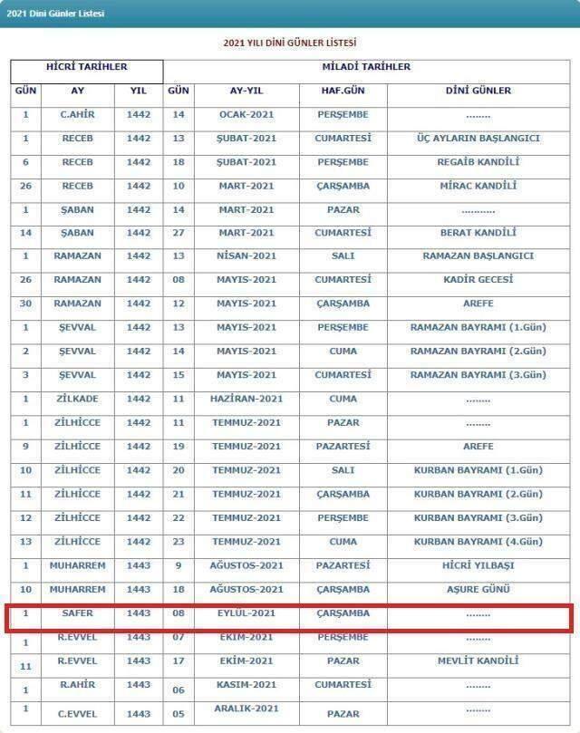 Safer ayı 2021 gün gün takvimi! Safer ayı ne zaman başladı, ne zaman bitecek? Safer ayı günleri ve geceleri!