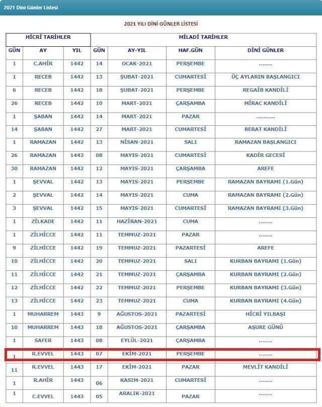 Rebiülevvel ayı 2021 gün gün takvimi! Rebiülevvel ayı ne zaman başlıyor, ne zaman bitecek? Rebiülevvel ayı günleri ve geceleri!