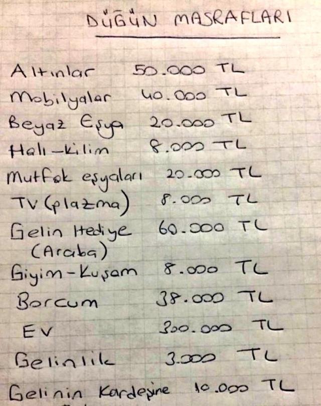 Gelin tarafının damadın eline tutuşturduğu not olay oldu, düğün masrafları dudak uçuklatıyor
