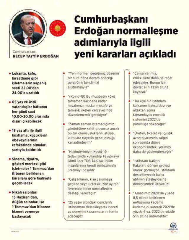 Son Dakika: 1 Temmuz 2021 Genelgesi yayınlandı mı? 1 Temmuz'dan sonra kalkacak yasaklar nelerdir?