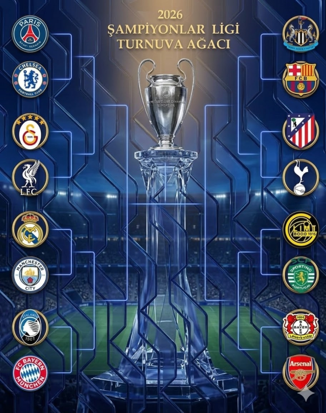 Şampiyonlar Ligi turnuva ağacı görseli 2026! Şampiyonlar Ligi'nde finale kadar kim kiminle eşleşebilir
