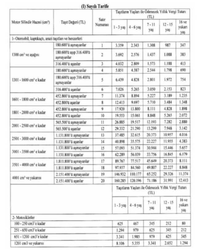 MTV'ye zam mı geldi? 2024 yeniden değerleme oranı kaç oldu?