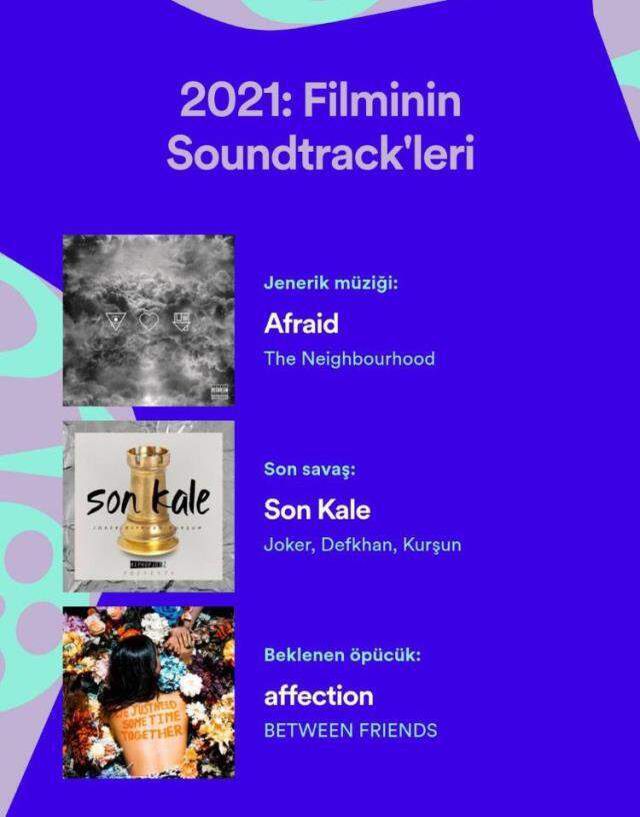 Spotify Wrapped nedir? 2021 Spotify Wrapped nasıl bakılır?