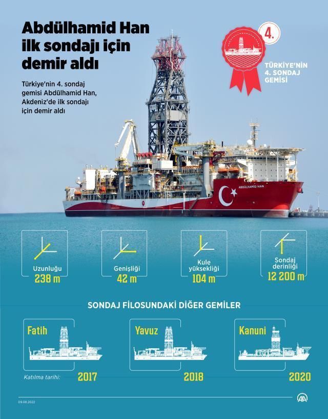 4. sondaj gemisi 'Abdülhamid Han' ilk seferine çıkıyor! Erdoğan'ın bilgi aldığı kamarada dikkat çeken detay