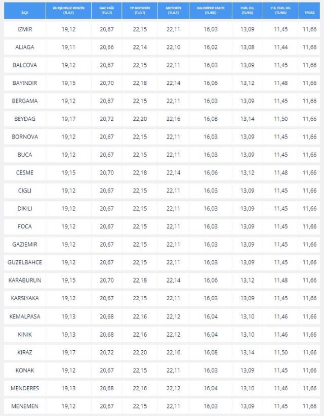 Akaryakıt Fiyatları (GÜNCEL): 25 - 26 Nisan Benzine ve motorine ZAM ve İNDİRİM var mi? Benzin motorin fiyatları ne kadar? Benzin ve mazot fiyatı!