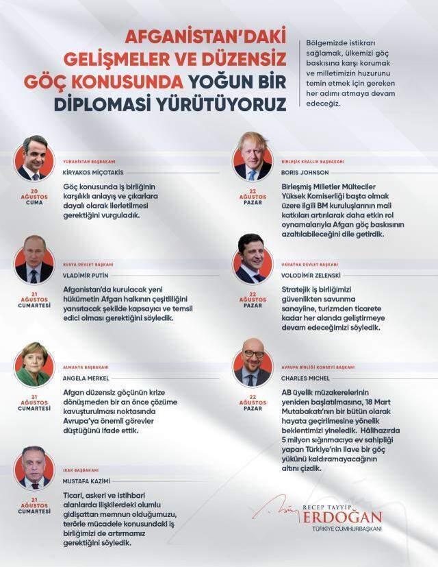 Cumhurbaşkanı Erdoğan'dan Afganistan mesajı: Göç konusuyla ilgili tüm adımları atmaya devam edeceğiz