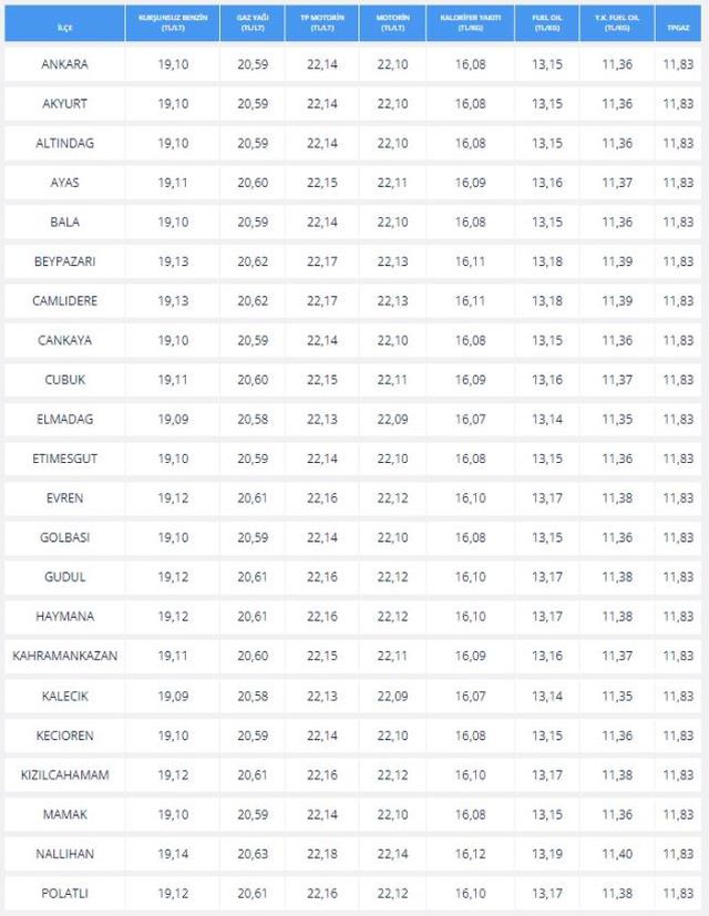 Akaryakıt Fiyatları (GÜNCEL): 25 - 26 Nisan Benzine ve motorine ZAM ve İNDİRİM var mi? Benzin motorin fiyatları ne kadar? Benzin ve mazot fiyatı!