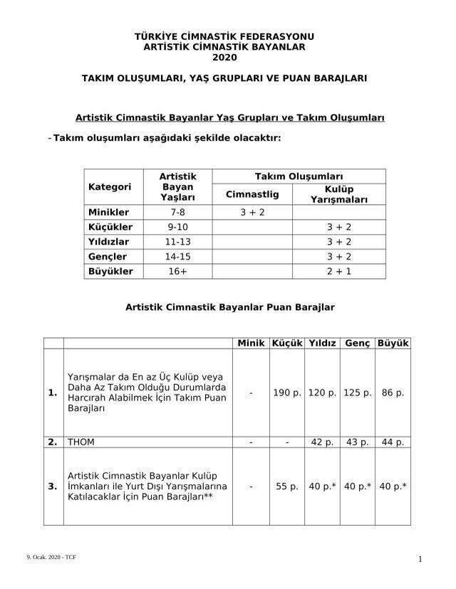 Jimnastik kuralları nedir? Olimpiyat Jimnastik kuralları ve talimatları nedir?