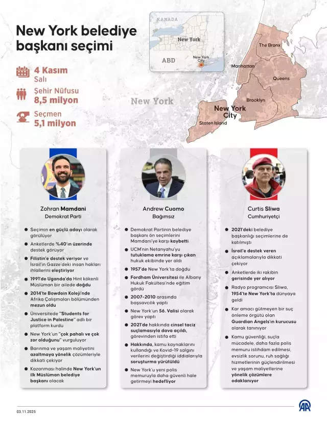 Trump'tan Komünist Aday Uyarısı: Federal Fonlar Kısılacak