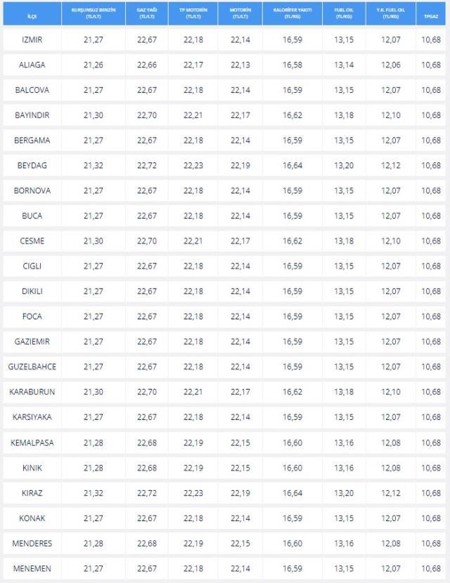 Akaryakıt Fiyatları (GÜNCEL): 14 Mayıs Benzine ve mazota ZAM veya İNDİRİM var mi? Benzin motorin fiyatları ne kadar? Güncel akaryakıt fiyatları!