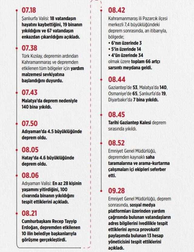 Son Dakika: Depremde hayatını kaybeden vatandaşlarımızın sayısı 3 bin 381'e yükseldi
