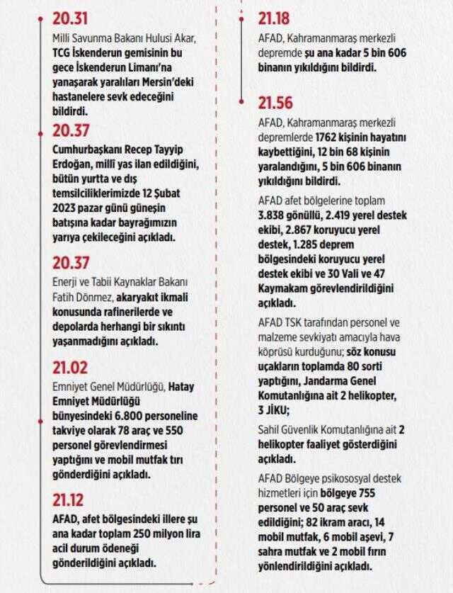 Son Dakika: Depremde hayatını kaybeden vatandaşlarımızın sayısı 3 bin 381'e yükseldi
