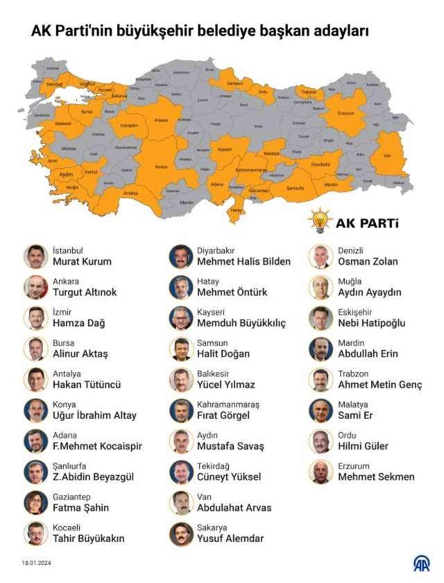Cumhurbaşkanı Erdoğan isimleri tek tek açıkladı! İşte AK Parti'nin 31 Mart'ta yarışacak belediye başkan adayları