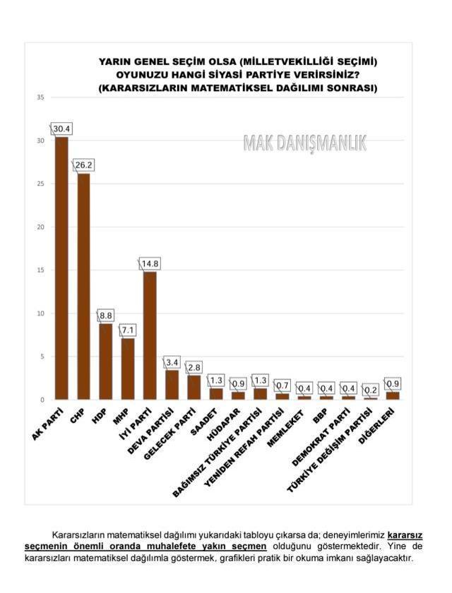İki gün önce elinde dosya ile Kılıçdaroğlu'na giden ünlü anketçi, son seçim anketini paylaştı