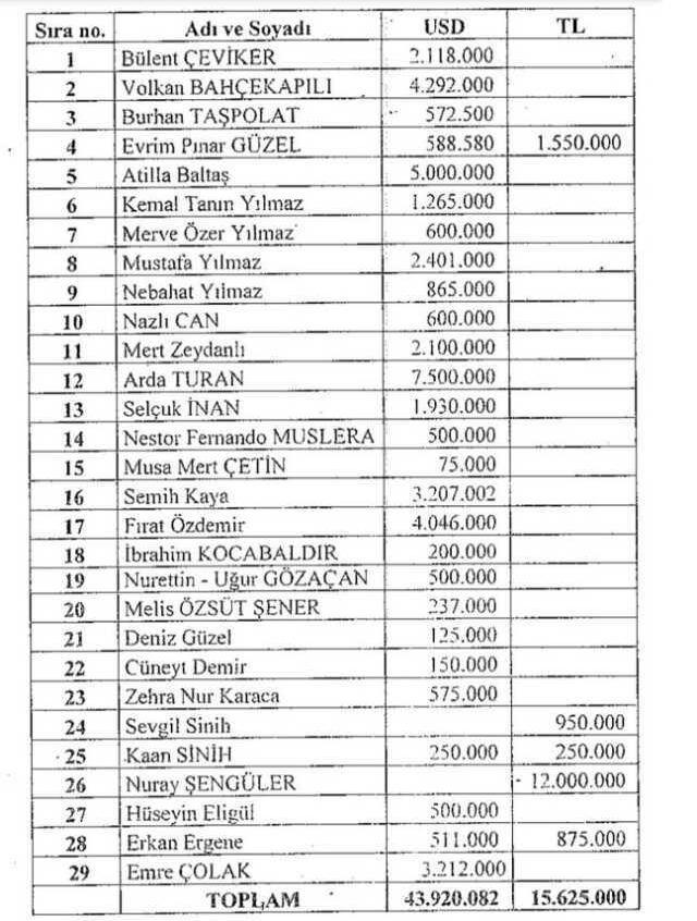 Futbolda dolandırıcılık davasında bomba detay! 3 kişinin adı buhar oldu