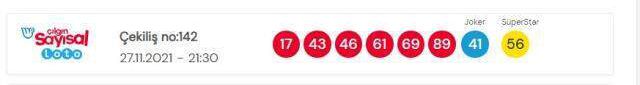 27 Kasım Çılgın Sayısal Loto sonuçları açıklandı! Sayısal Loto çekiliş sonuçları bugün açıklandı mı?