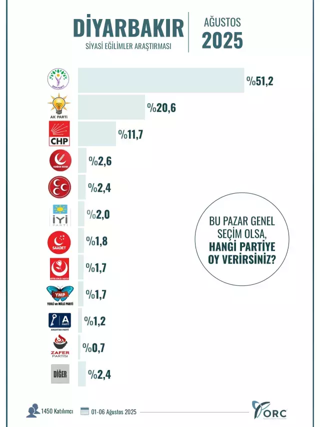 Hangi ilde hangi parti birinci? İşte 10 büyükşehirde yapılan seçim anketinin sonuçları