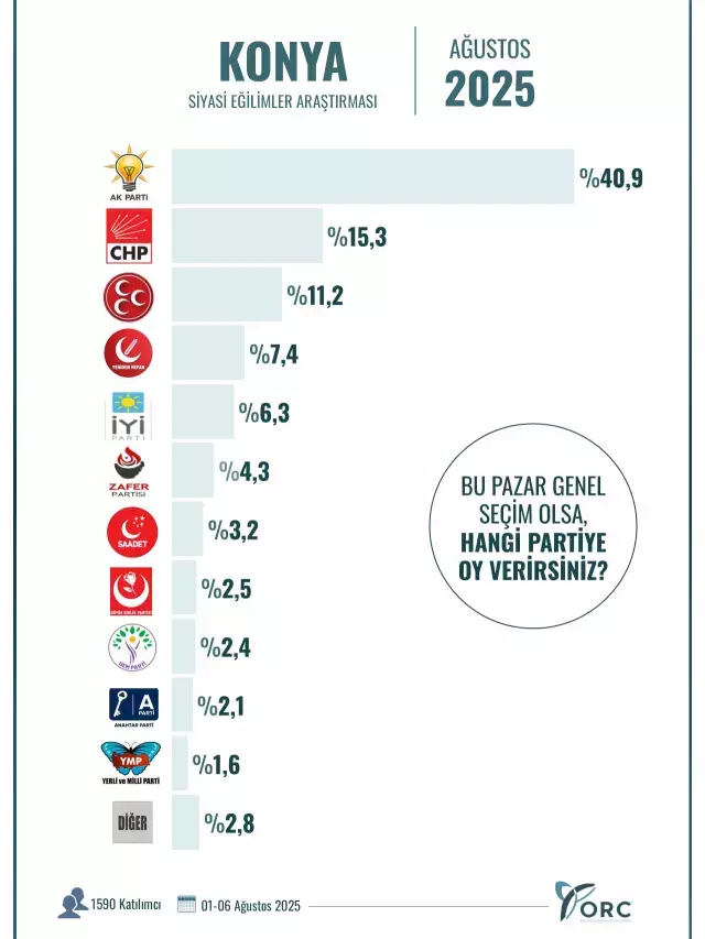 Hangi ilde hangi parti birinci? İşte 10 büyükşehirde yapılan seçim anketinin sonuçları