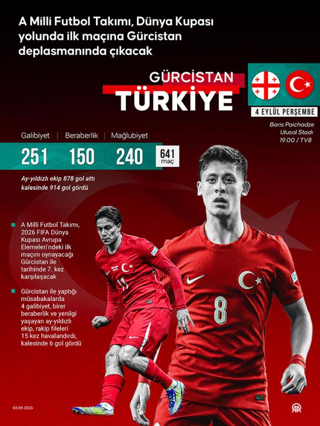 Gürcistan Türkiye maçı nerede, hangi statta oynanıyor?