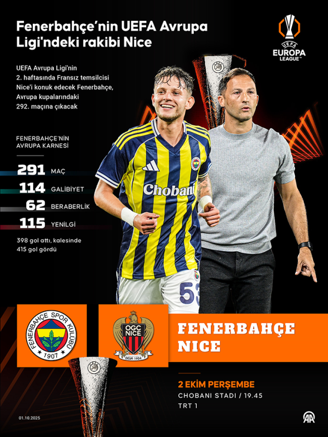 Jhon Duran neden yok, Fenerbahçe Nice maçında Jhon Duran sakat mı, cezalı mı?