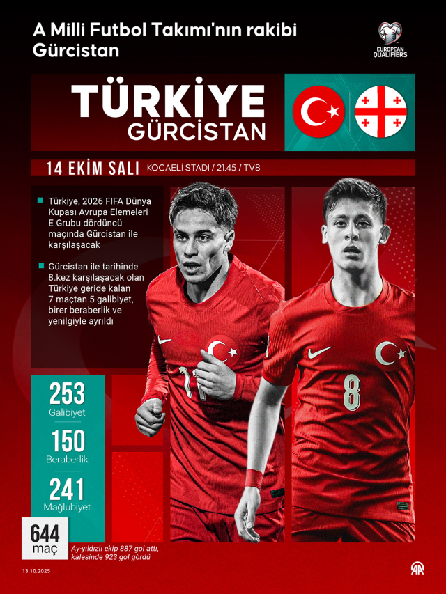 Türkiye Gürcistan maçı nerede, hangi statta oynanacak?