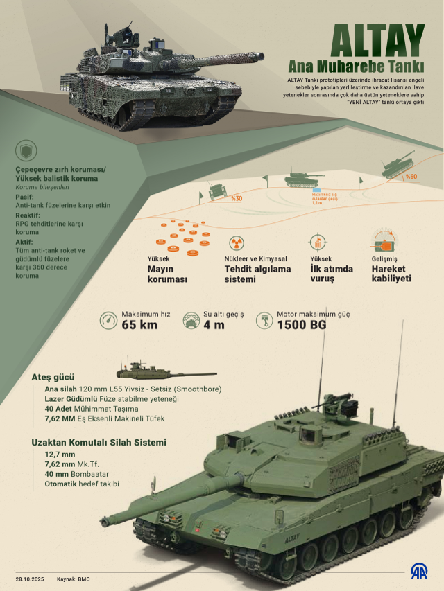 Altay tankı sahaya iniyor