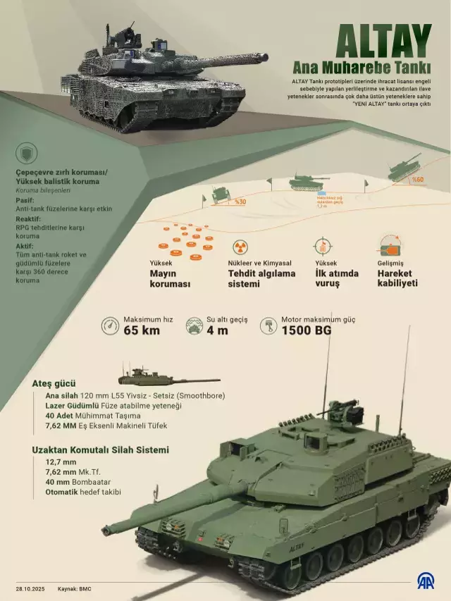 Cumhurbaşkanı Erdoğan Altay Tankı Teslim Töreni'nde konuşuyor
