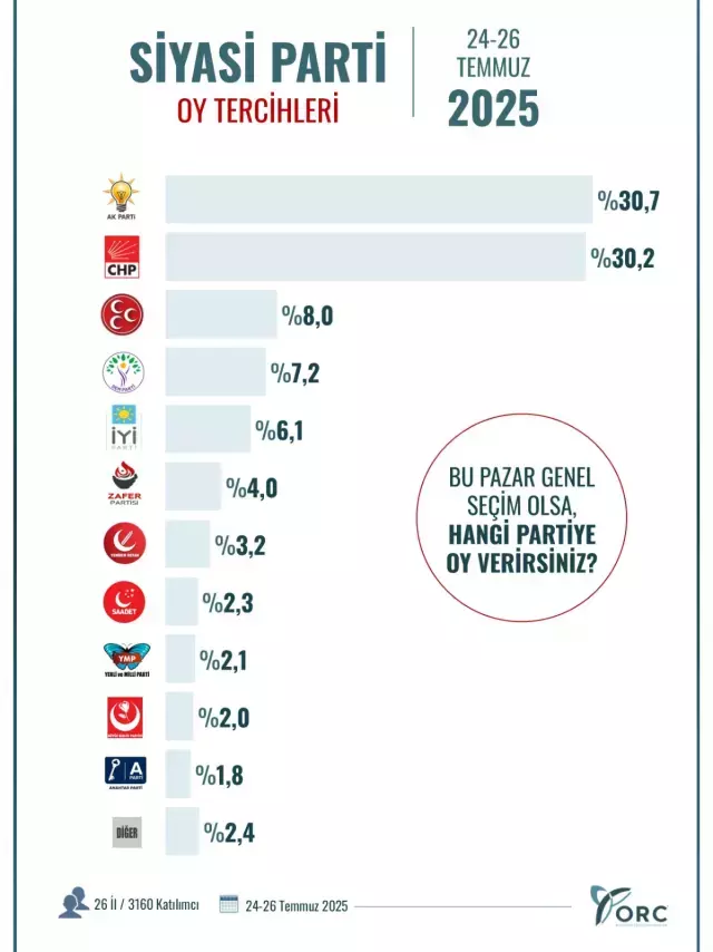 26 ilde yapılan son seçim anketinden sürpriz sonuçlar çıktı