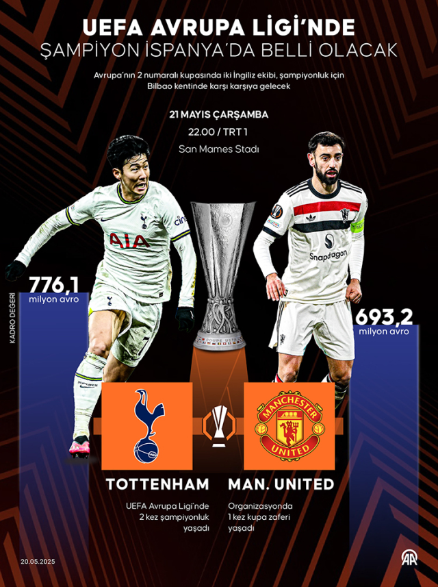 UEFA Kupası'nı kim kazandı 2025?