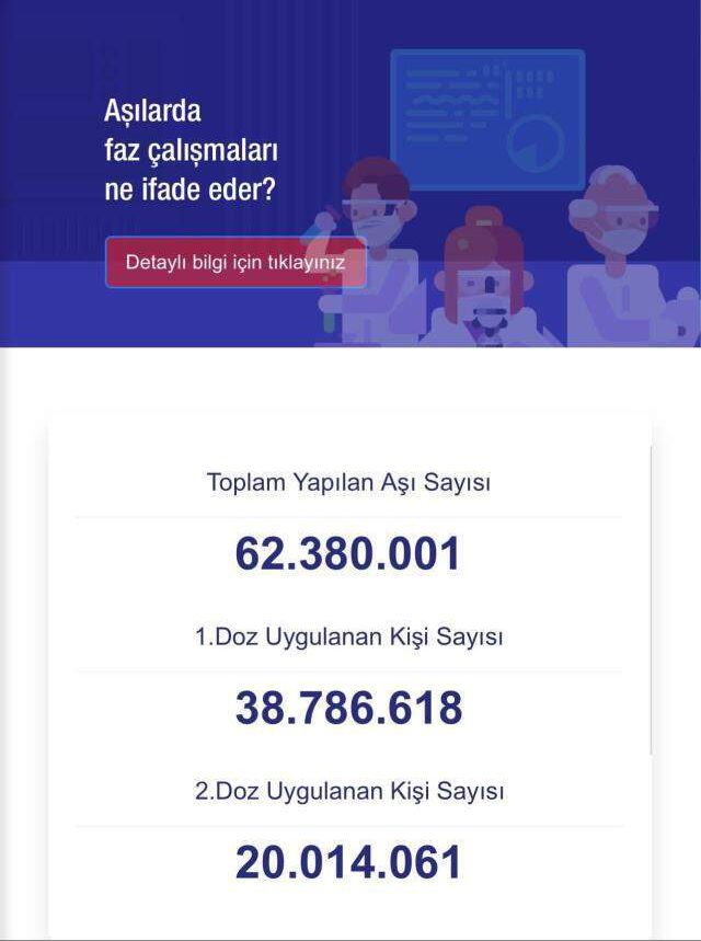 Bakan Koca'ya gece yarısı paylaşım yaptıran gelişme! Artık üçte birimiz çift doz aşılı