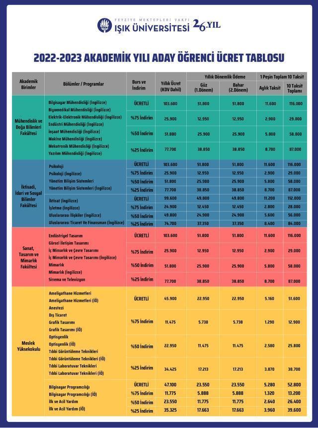 Işık Üniversitesi Ücretleri