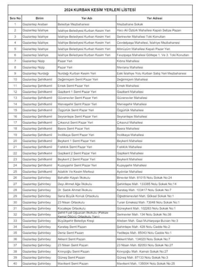 Gaziantep Kurban kesim ve satış yerleri 2024: Gaziantep'te kurban pazarı nereye ve hangi ilçelere kuruluyor?