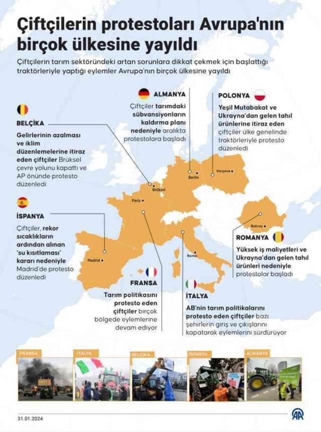 Belçika'da protestolar alevlendi! Çiftçiler Avrupa Parlamentosu'nu kuşattı, ana yollara ulaşılamıyor