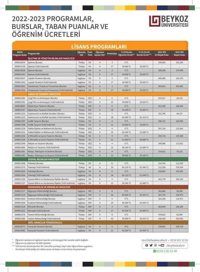 Beykoz Üniversitesi Ücretleri