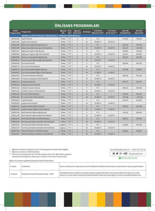 Beykoz Üniversitesi Ücretleri