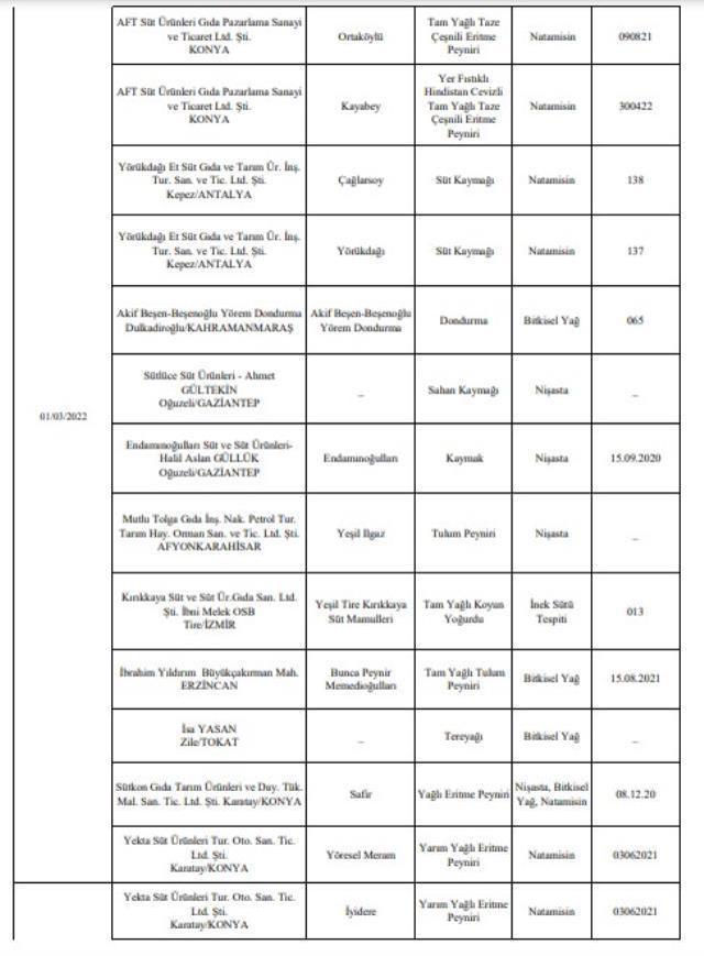 Bakanlık tek tek açıkladı! İşte gıdada hile yapan firmalar ve ürünleri