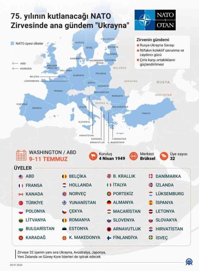 NATO üyesi ülkeler hangileri? Türkiye NATO üyesi mi? NATO hangi devlete karşı kuruldu?
