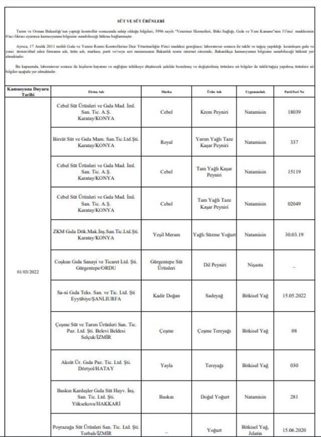 Bakanlık tek tek açıkladı! İşte gıdada hile yapan firmalar ve ürünleri