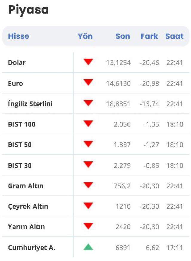 Dolar tekrar eski değerine gelir mi? Dolar 8 - 9 - 10 TL olur mu? Dolar eski seviyeye gelir mi? Dolar 10 TL'nin altına iner mi?