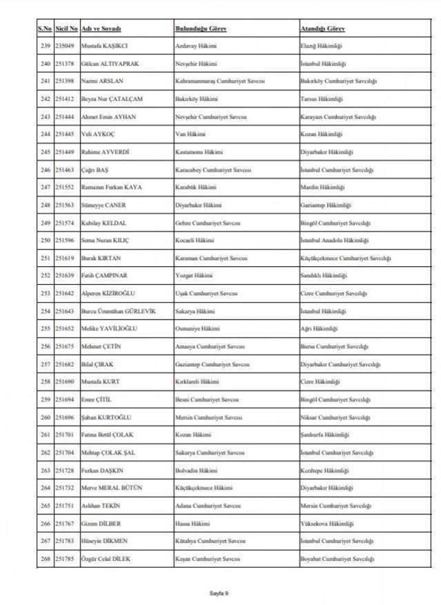 Son Dakika: Hakimler Savcılar Kurulu yeni kararname yayınladı, 359 hakim ve savcının görev yeri değişti