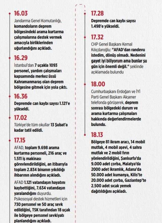 Son Dakika: Depremde hayatını kaybeden vatandaşlarımızın sayısı 3 bin 381'e yükseldi