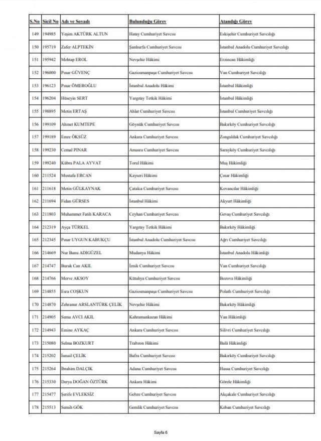 Son Dakika: Hakimler Savcılar Kurulu yeni kararname yayınladı, 359 hakim ve savcının görev yeri değişti