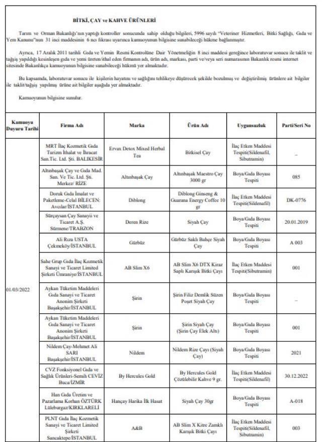 Bakanlık tek tek açıkladı! İşte gıdada hile yapan firmalar ve ürünleri