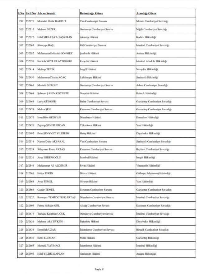 Son Dakika: Hakimler Savcılar Kurulu yeni kararname yayınladı, 359 hakim ve savcının görev yeri değişti
